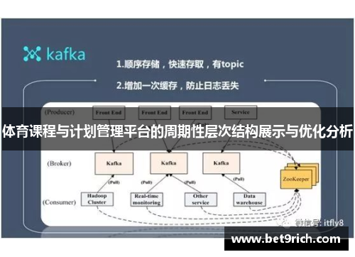 体育课程与计划管理平台的周期性层次结构展示与优化分析
