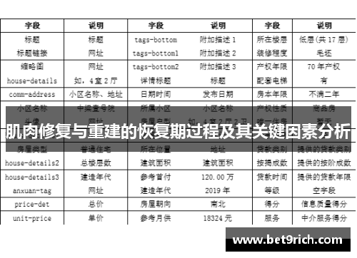 肌肉修复与重建的恢复期过程及其关键因素分析