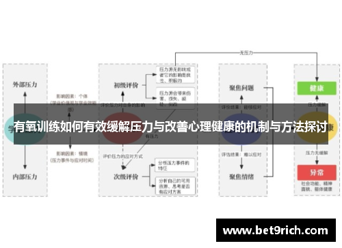 有氧训练如何有效缓解压力与改善心理健康的机制与方法探讨