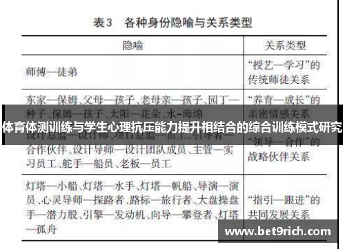 体育体测训练与学生心理抗压能力提升相结合的综合训练模式研究