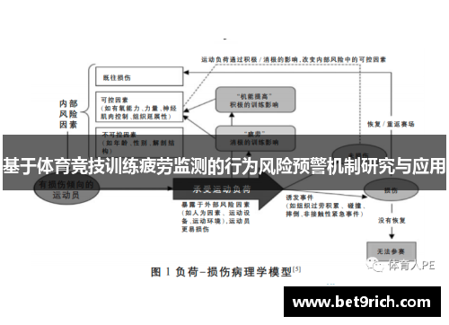 基于体育竞技训练疲劳监测的行为风险预警机制研究与应用