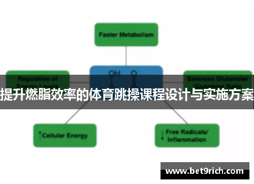 提升燃脂效率的体育跳操课程设计与实施方案